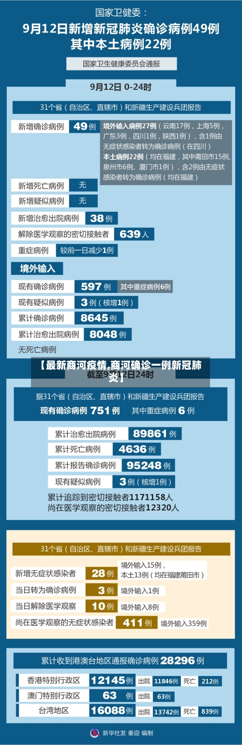 【最新商河疫情,商河确诊一例新冠肺炎】-第2张图片