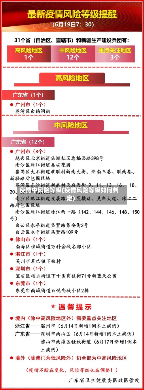 疫情中风险等级(疫情风险等级如何判定)