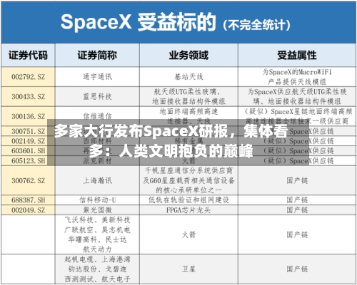 多家大行发布SpaceX研报	，集体看多：人类文明抱负的巅峰-第3张图片