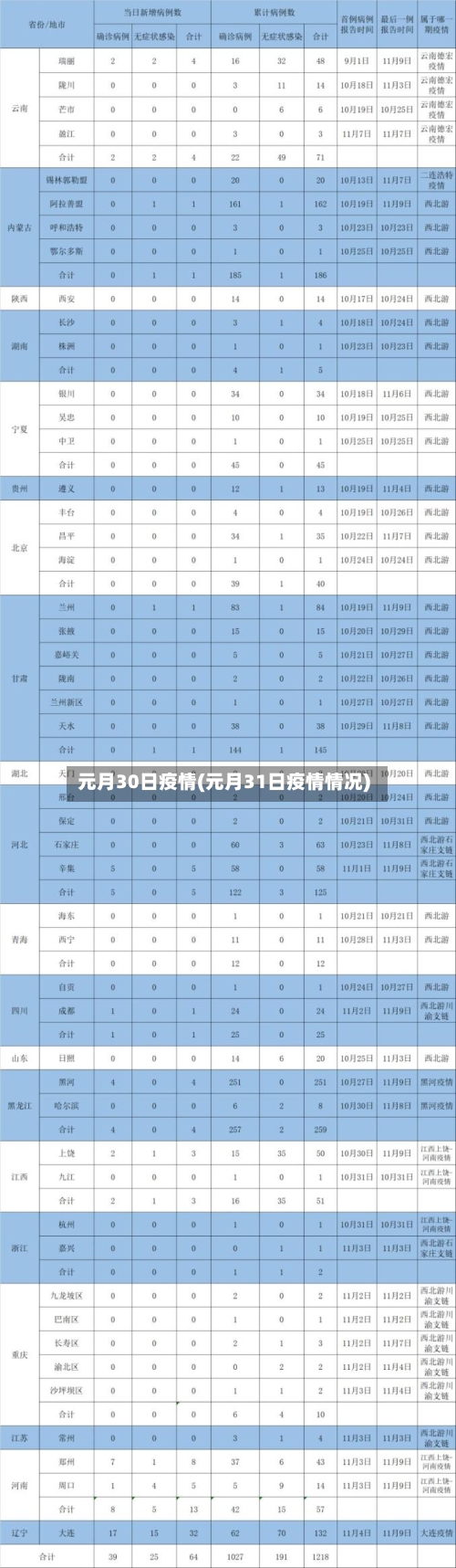 元月30日疫情(元月31日疫情情况)