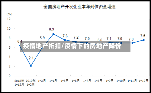 疫情地产折扣/疫情下的房地产降价