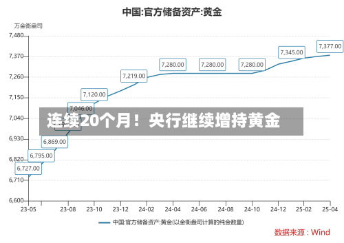 连续20个月！央行继续增持黄金-第2张图片