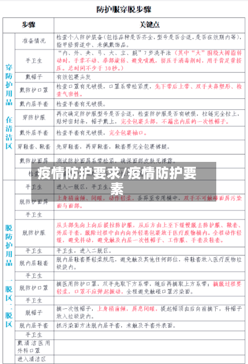 疫情防护要求/疫情防护要素