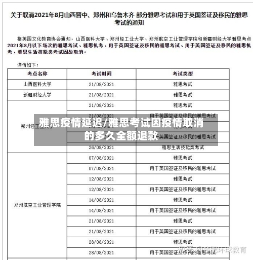 雅思疫情延迟/雅思考试因疫情取消的多久全额退款-第2张图片