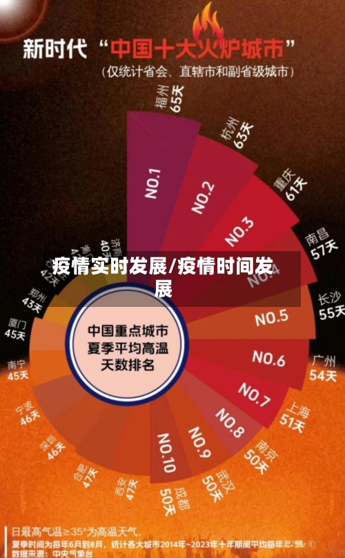 疫情实时发展/疫情时间发展-第2张图片