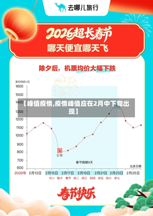【峰值疫情,疫情峰值应在2月中下旬出现】-第2张图片