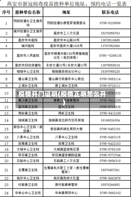 疫情开门证明(疫情正明怎么开)