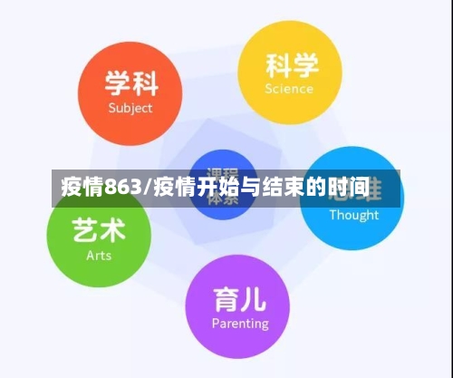 疫情863/疫情开始与结束的时间