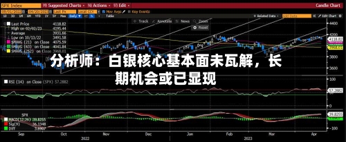分析师：白银核心基本面未瓦解，长期机会或已显现