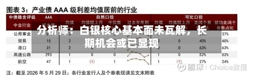分析师：白银核心基本面未瓦解	，长期机会或已显现-第2张图片
