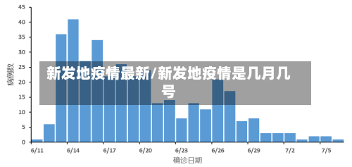 新发地疫情最新/新发地疫情是几月几号-第2张图片