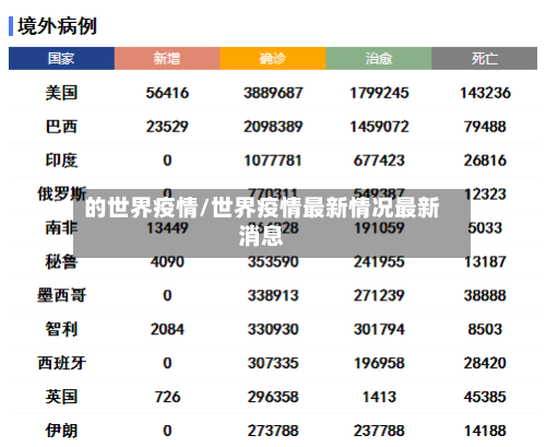 的世界疫情/世界疫情最新情况最新消息
