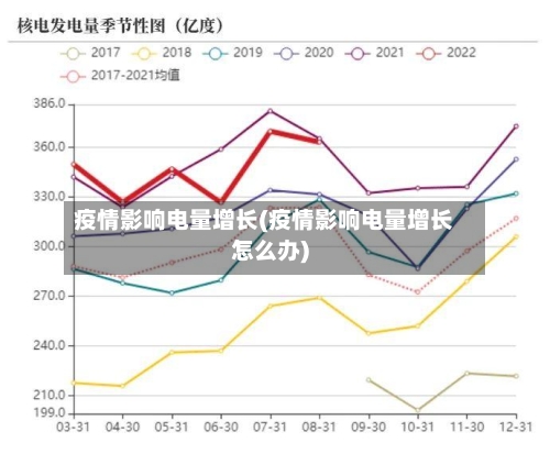 疫情影响电量增长(疫情影响电量增长怎么办)