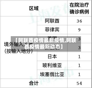 【阿联酋疫情最新疫情,阿联酋疫情最新动态】