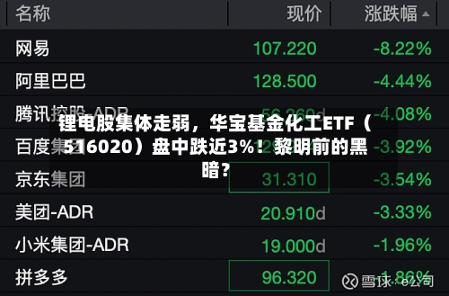锂电股集体走弱，华宝基金化工ETF（516020）盘中跌近3%！黎明前的黑暗？-第2张图片
