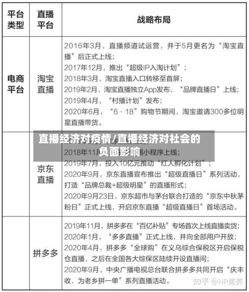 直播经济对疫情/直播经济对社会的负面影响