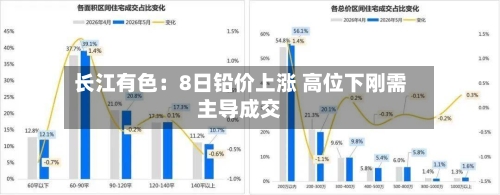 长江有色：8日铅价上涨 高位下刚需主导成交