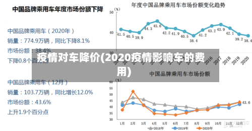 疫情对车降价(2020疫情影响车的费用)