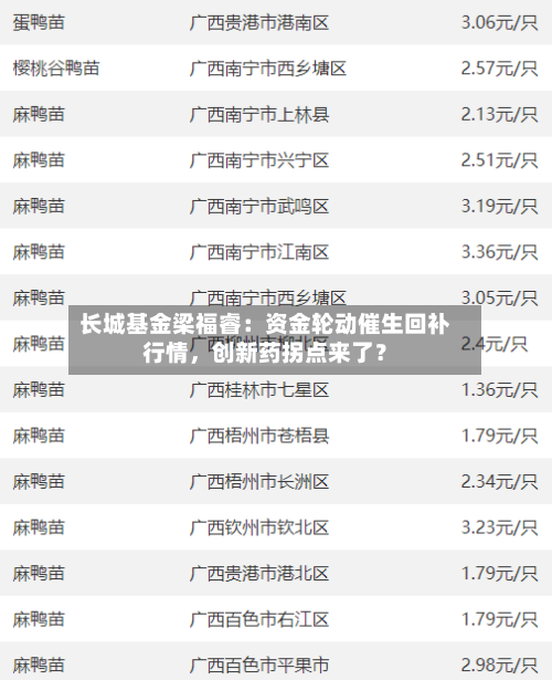 长城基金梁福睿：资金轮动催生回补行情，创新药拐点来了？-第2张图片