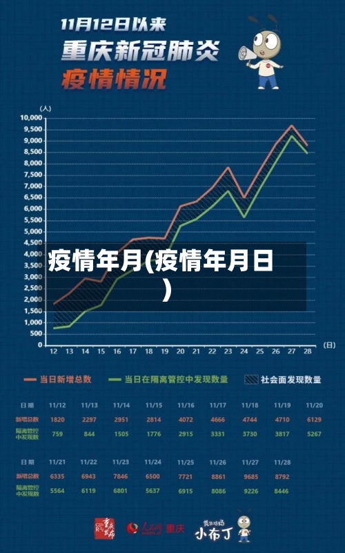 疫情年月(疫情年月日)-第2张图片