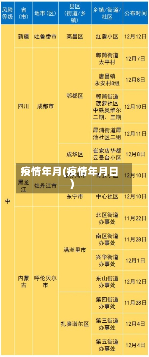 疫情年月(疫情年月日)