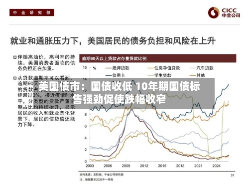 美国债市：国债收低 10年期国债标售强劲促使跌幅收窄-第2张图片
