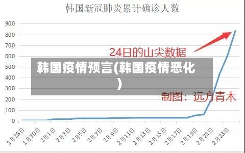 韩国疫情预言(韩国疫情恶化)-第2张图片
