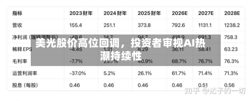 美光股价高位回调，投资者审视AI热潮持续性-第3张图片