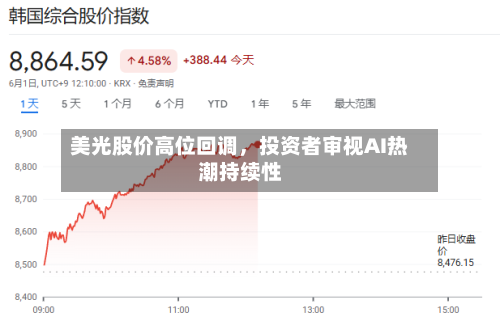 美光股价高位回调，投资者审视AI热潮持续性-第2张图片