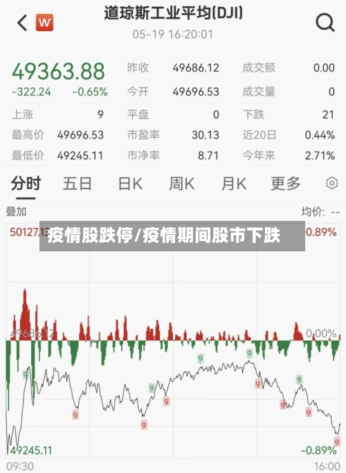 疫情股跌停/疫情期间股市下跌-第2张图片