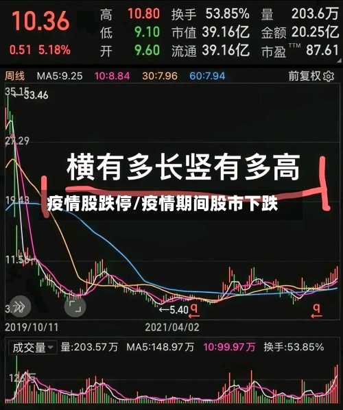 疫情股跌停/疫情期间股市下跌