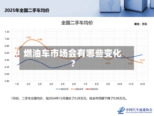 燃油车市场会有哪些变化？-第2张图片