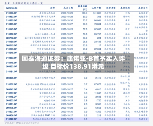 国泰海通证券:康诺亚-B首予买入评级 目标价138.91港元-第2张图片