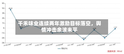 千禾味业连续两年激励目标落空，舆情冲击余波未平