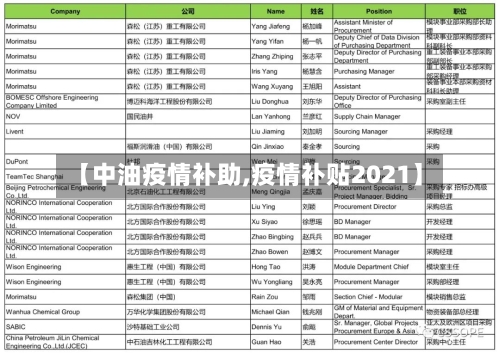 【中油疫情补助,疫情补贴2021】-第3张图片