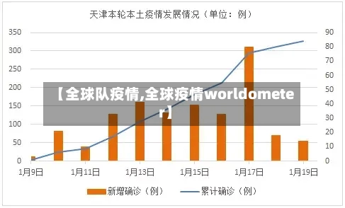 【全球队疫情,全球疫情worldometer】