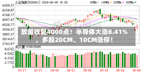 放量收复4000点！半导体大涨8.41%，多股20CM、10CM涨停！-第2张图片
