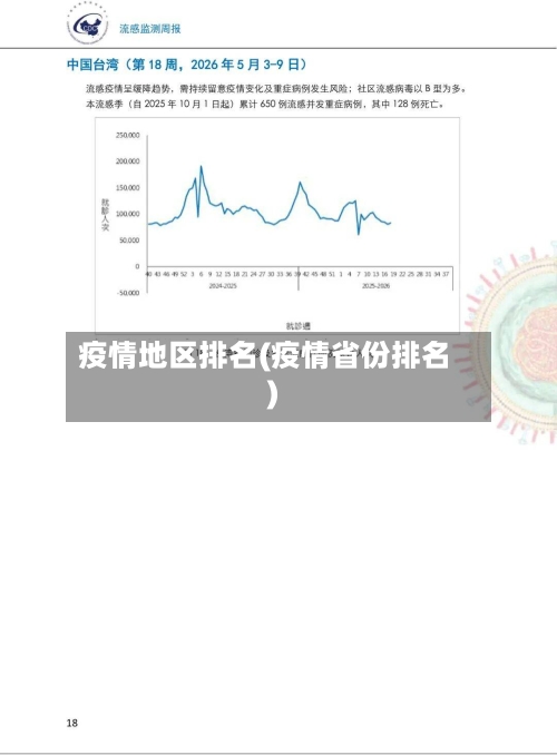 疫情地区排名(疫情省份排名)