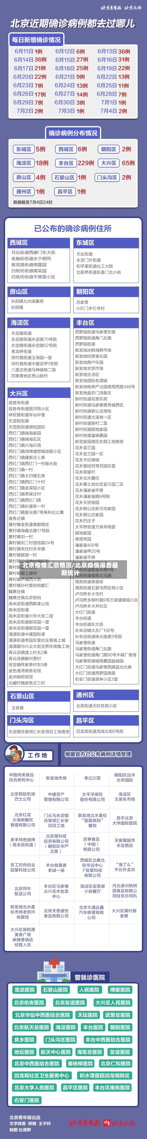 北京疫情汇总情况/北京疫情报告最新统计-第2张图片