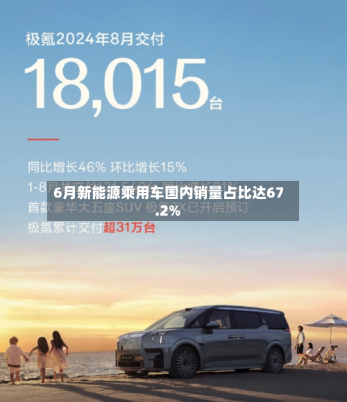 6月新能源乘用车国内销量占比达67.2%-第2张图片