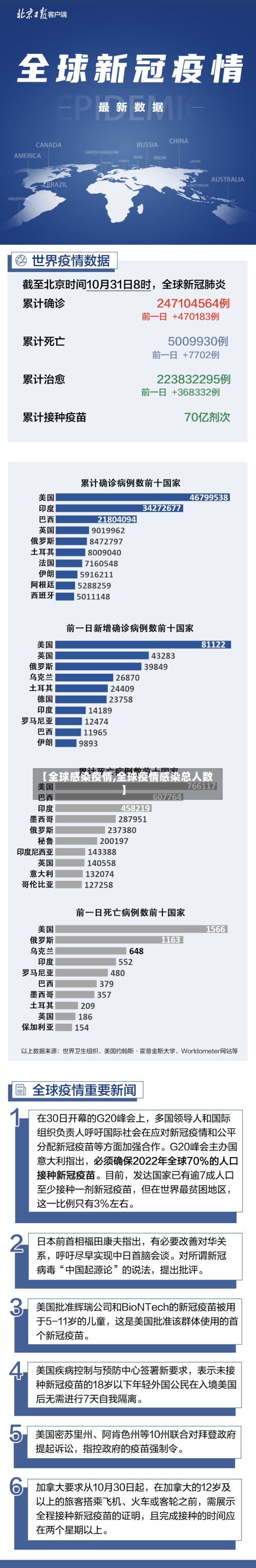 【全球感染疫情,全球疫情感染总人数】-第2张图片