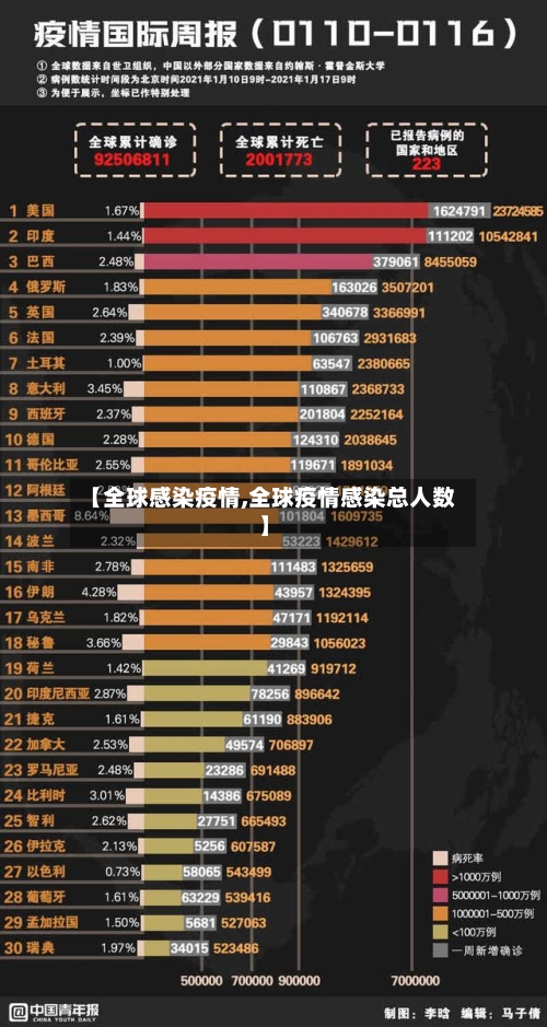 【全球感染疫情,全球疫情感染总人数】
