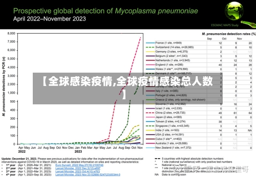 【全球感染疫情,全球疫情感染总人数】-第3张图片