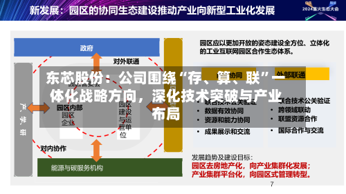 东芯股份：公司围绕“存、算、联”一体化战略方向，深化技术突破与产业布局-第3张图片