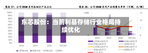东芯股份：当前利基存储行业格局持续优化