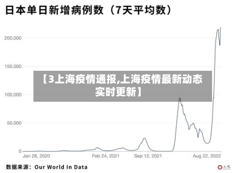 【3上海疫情通报,上海疫情最新动态实时更新】