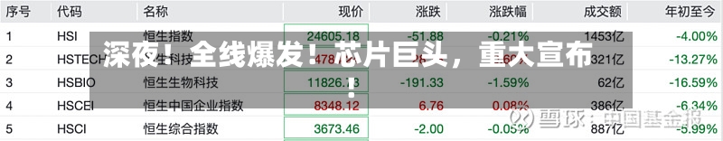 深夜！全线爆发！芯片巨头	，重大宣布！-第2张图片