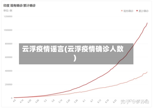 云浮疫情谣言(云浮疫情确诊人数)-第2张图片