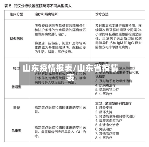 山东疫情报表/山东省疫情表-第3张图片