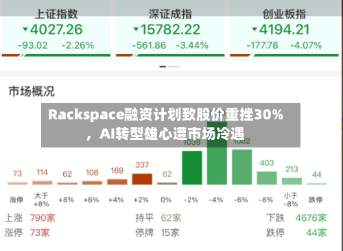 Rackspace融资计划致股价重挫30%	，AI转型雄心遭市场冷遇-第2张图片